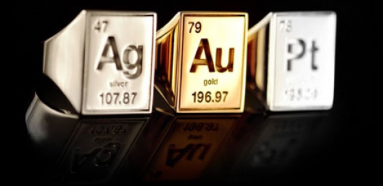 Gold and Silver Prices